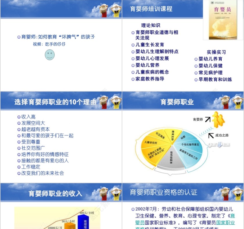 蓝色简约大气育婴师培训ppt第3张
