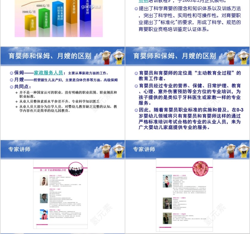 蓝色简约大气育婴师培训ppt第4张