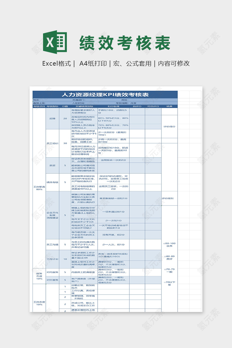 蓝色简约人力资源经理绩效考核表