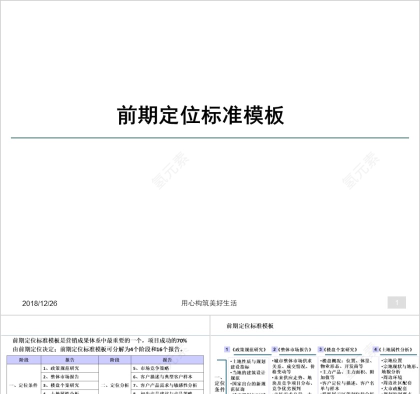 房地产项目开发前期定位标准模板ppt第1张