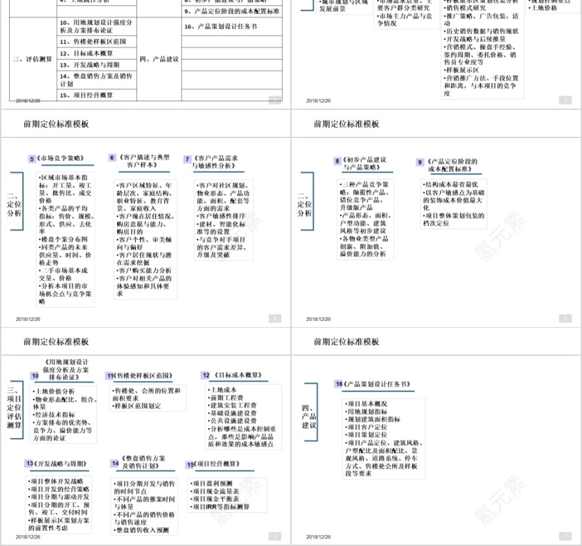 房地产项目开发前期定位标准模板ppt第2张