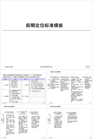 房地产项目开发前期定位标准模板ppt