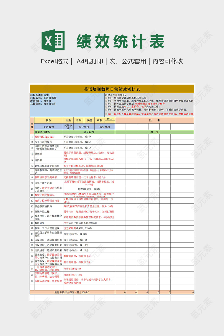 英语培训教师日常绩效考核表Excel