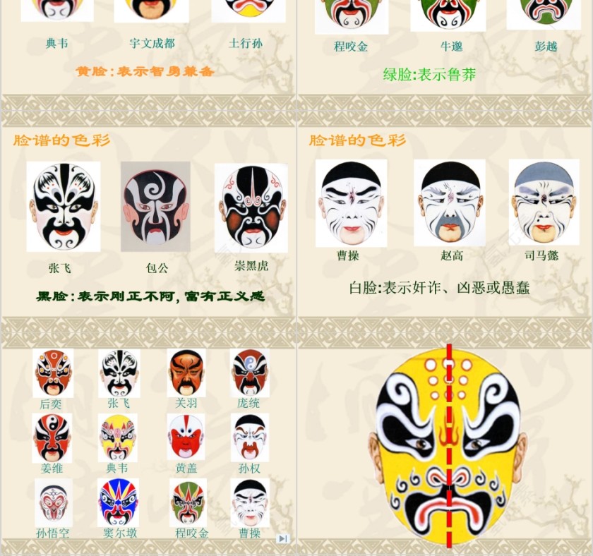 幼儿园大班优质课公开课中国京剧脸谱教学课件PPT  第4张