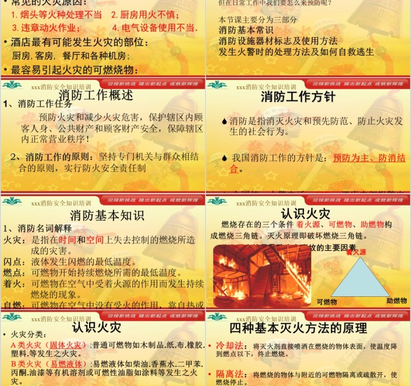 消防安全培训消防安全PPT第2张