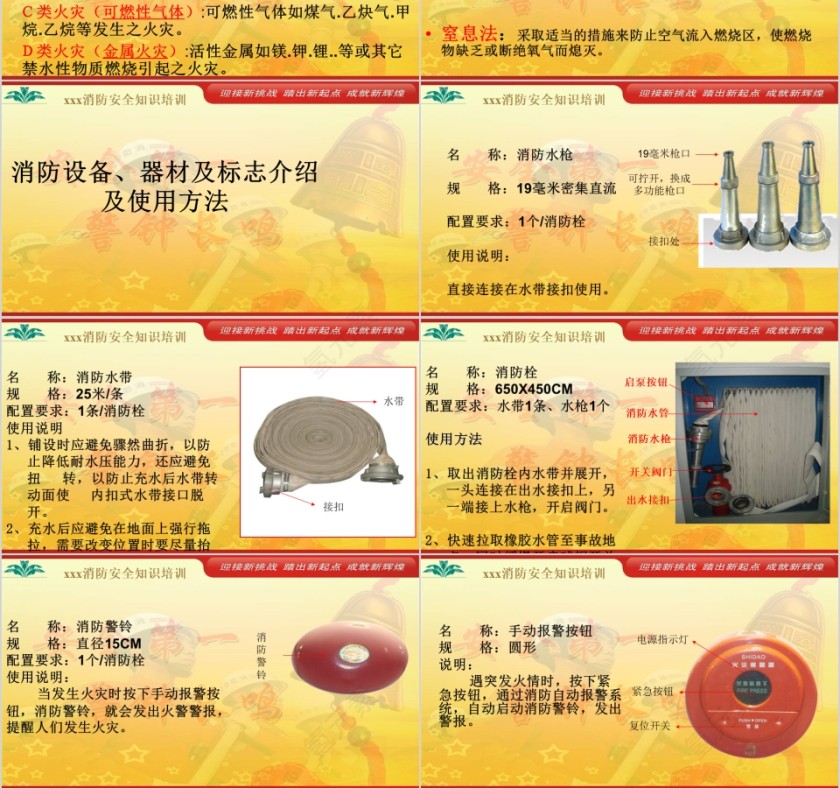 消防安全培训消防安全PPT第3张