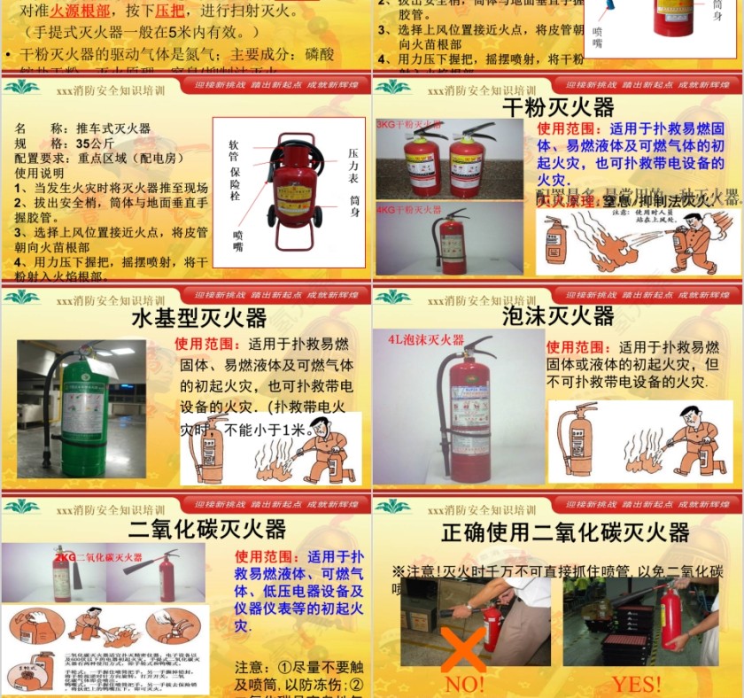 消防安全培训消防安全PPT第6张