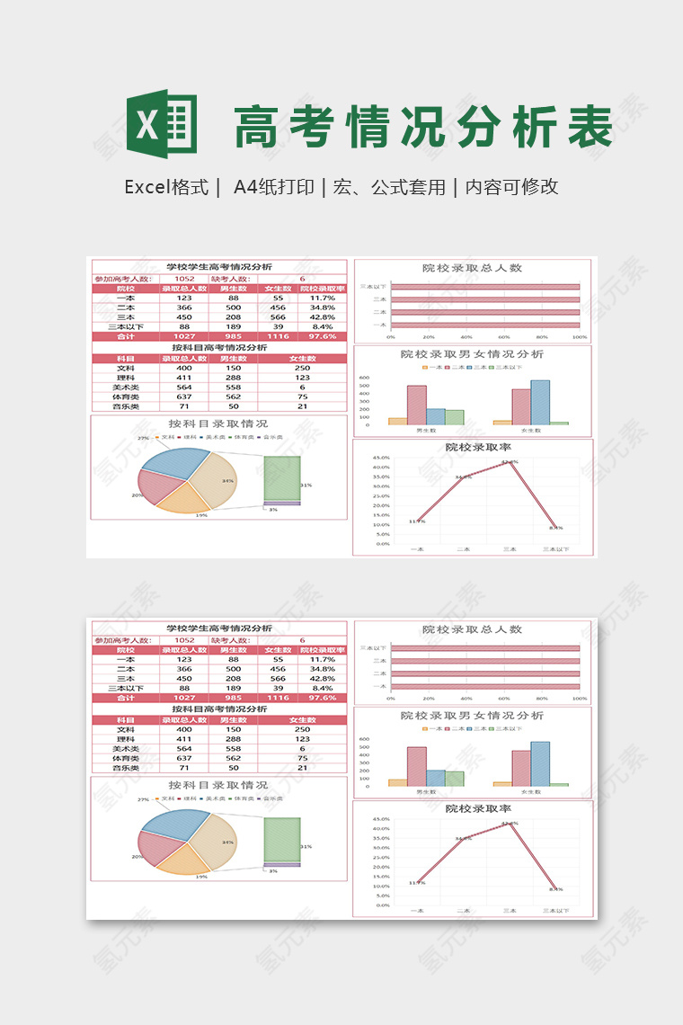 高考情况分析表Excel表格模板