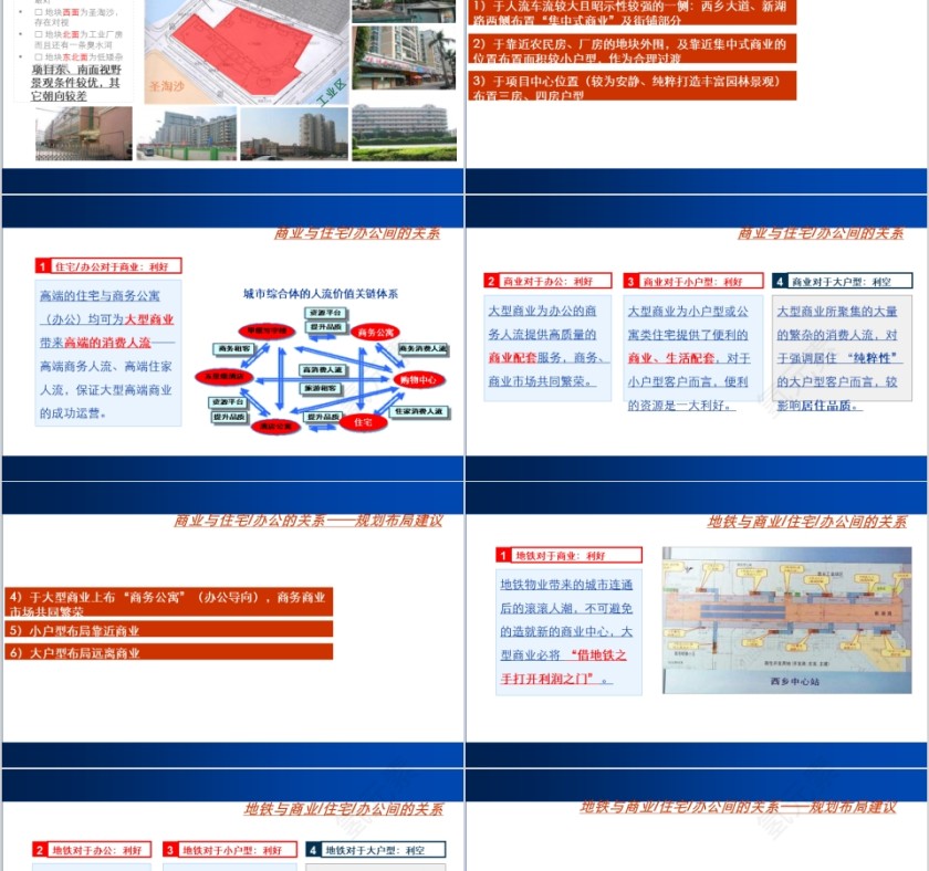 房地产项目定位报告ppt第11张