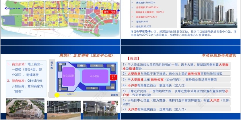 房地产项目定位报告ppt第13张