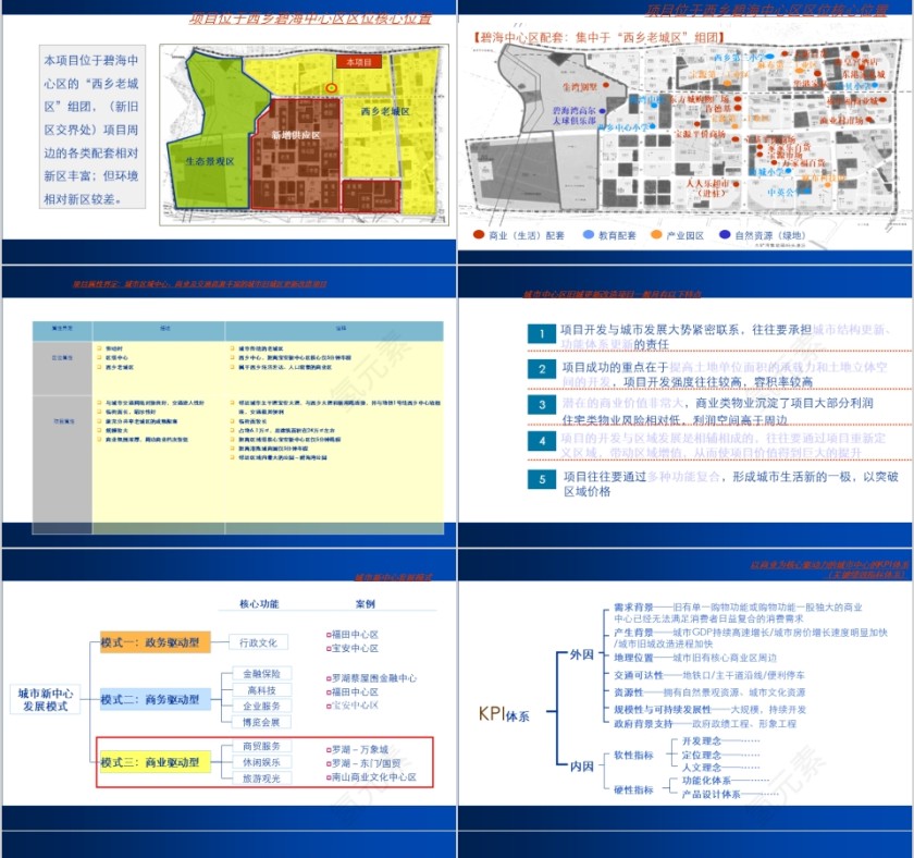 房地产项目定位报告ppt第3张