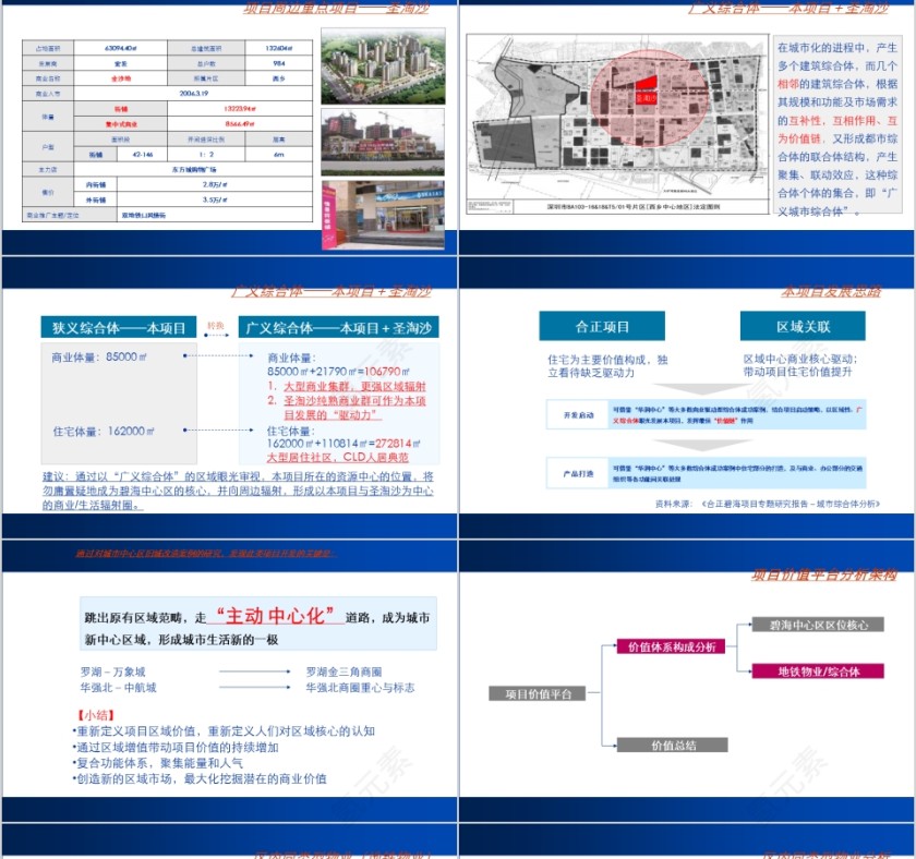 房地产项目定位报告ppt第4张