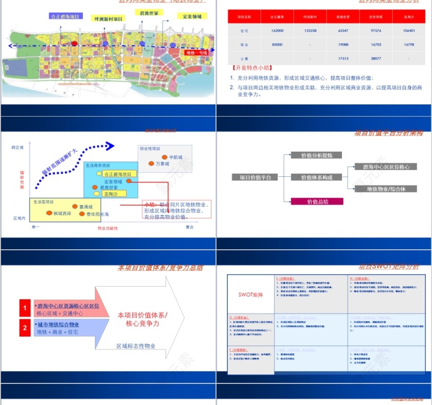 房地产项目定位报告ppt第5张