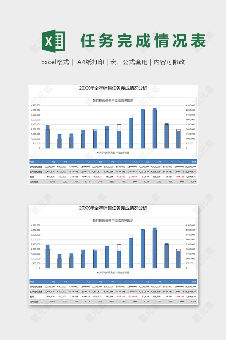 销售任务完成情况条形柱状图模版