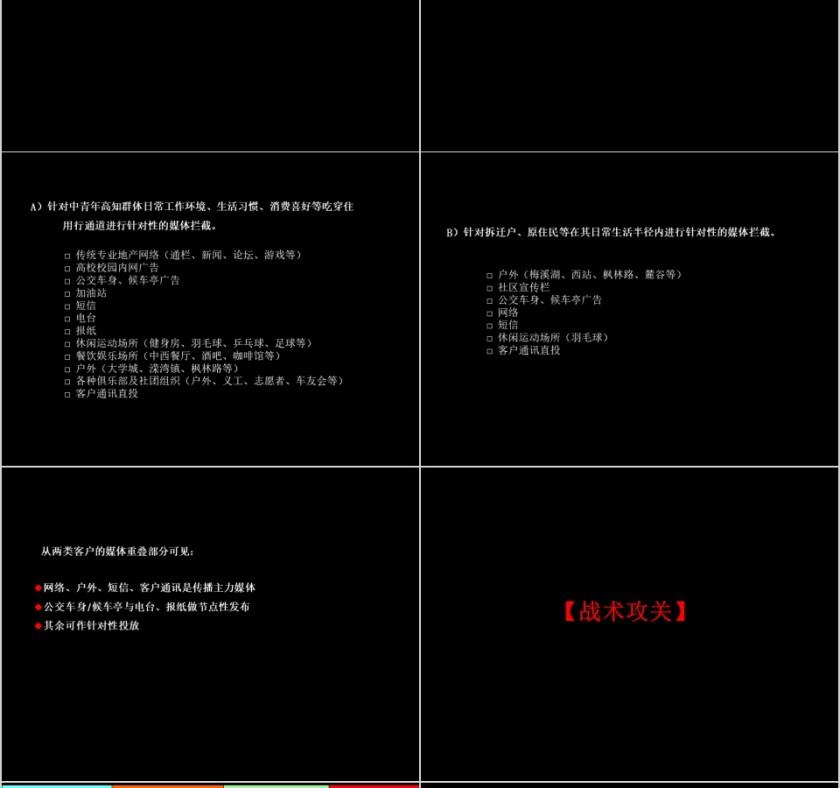 房地产整合推广策略ppt第12张