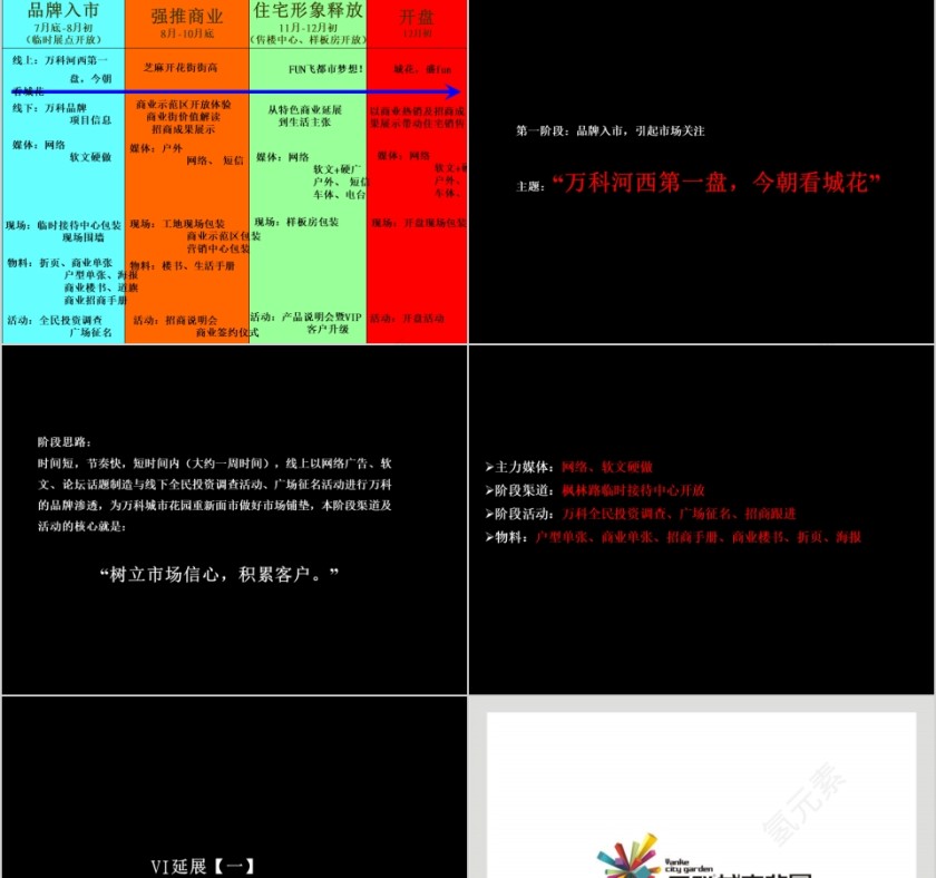 房地产整合推广策略ppt第13张