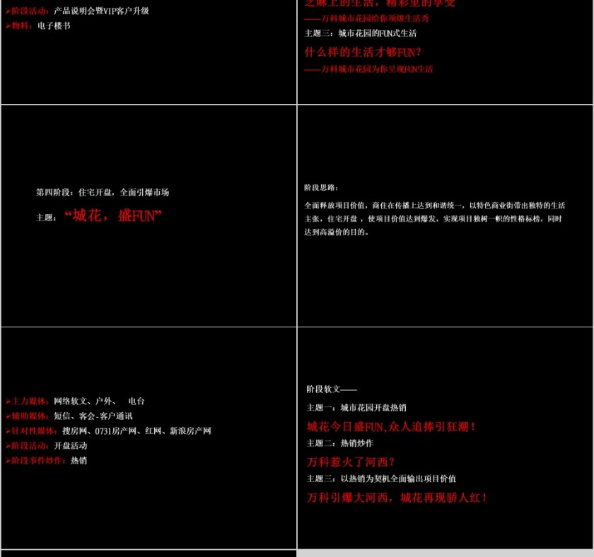 房地产整合推广策略ppt第20张