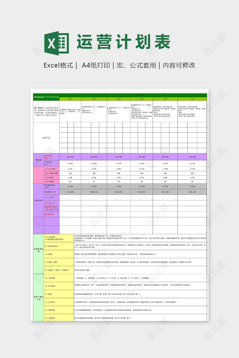 淘宝天猫京东旗舰店年度运营方案表excel模板