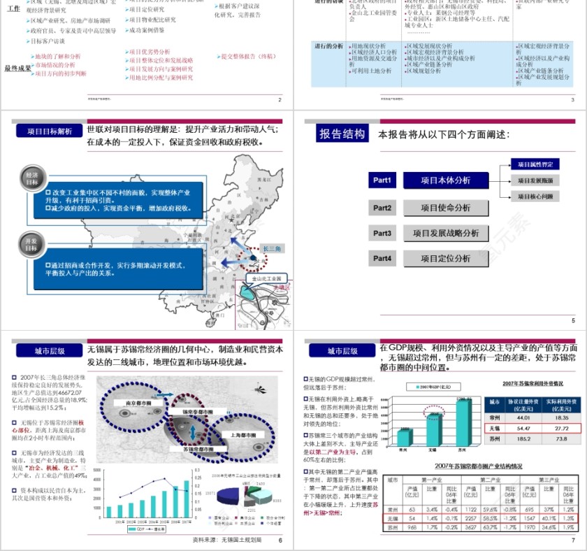 房地产项目整体定位PPT第2张