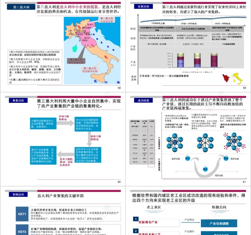 房地产项目整体定位PPT第13张