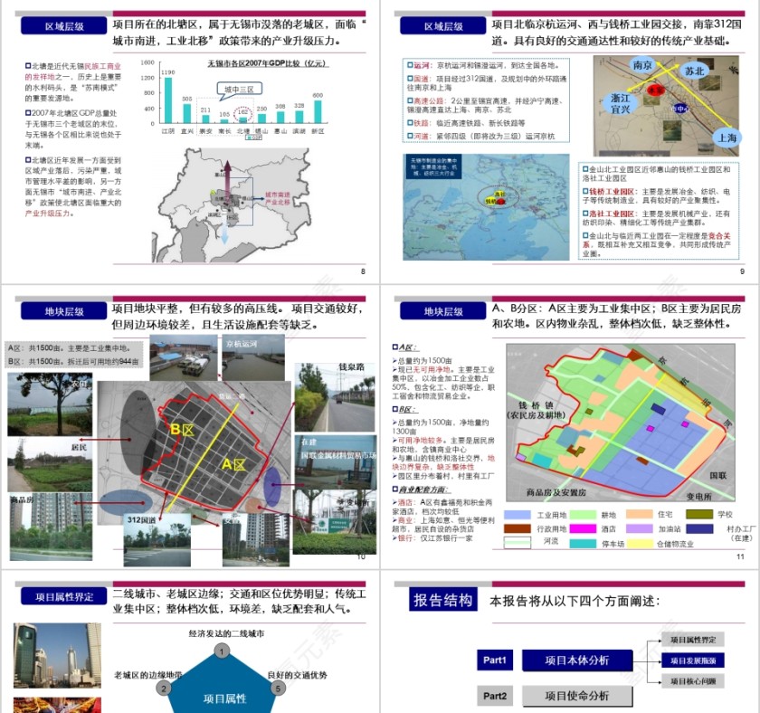 房地产项目整体定位PPT第3张