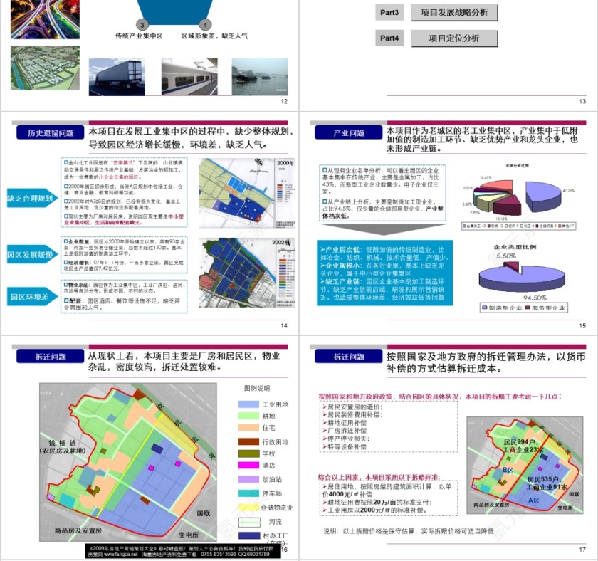 房地产项目整体定位PPT第4张
