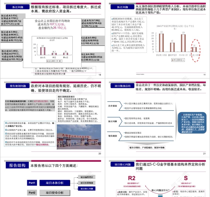 房地产项目整体定位PPT第5张