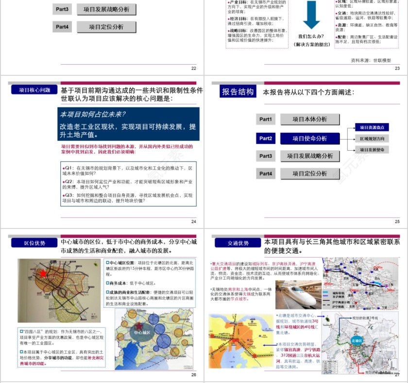 房地产项目整体定位PPT第6张