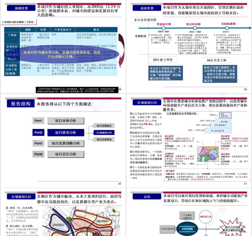 房地产项目整体定位PPT第7张