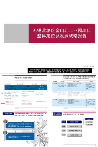 房地产项目整体定位PPT