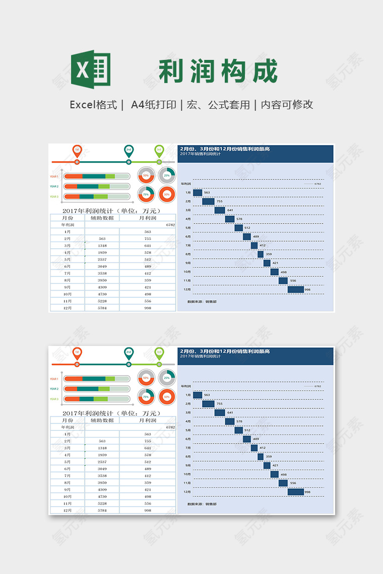 年度产品利润构成分析excel模板