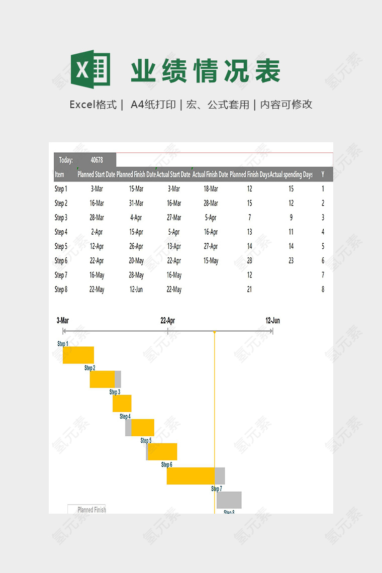 英文数据分析销量分析模版