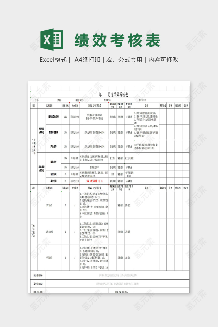 店铺客服部门绩效考核excel模板