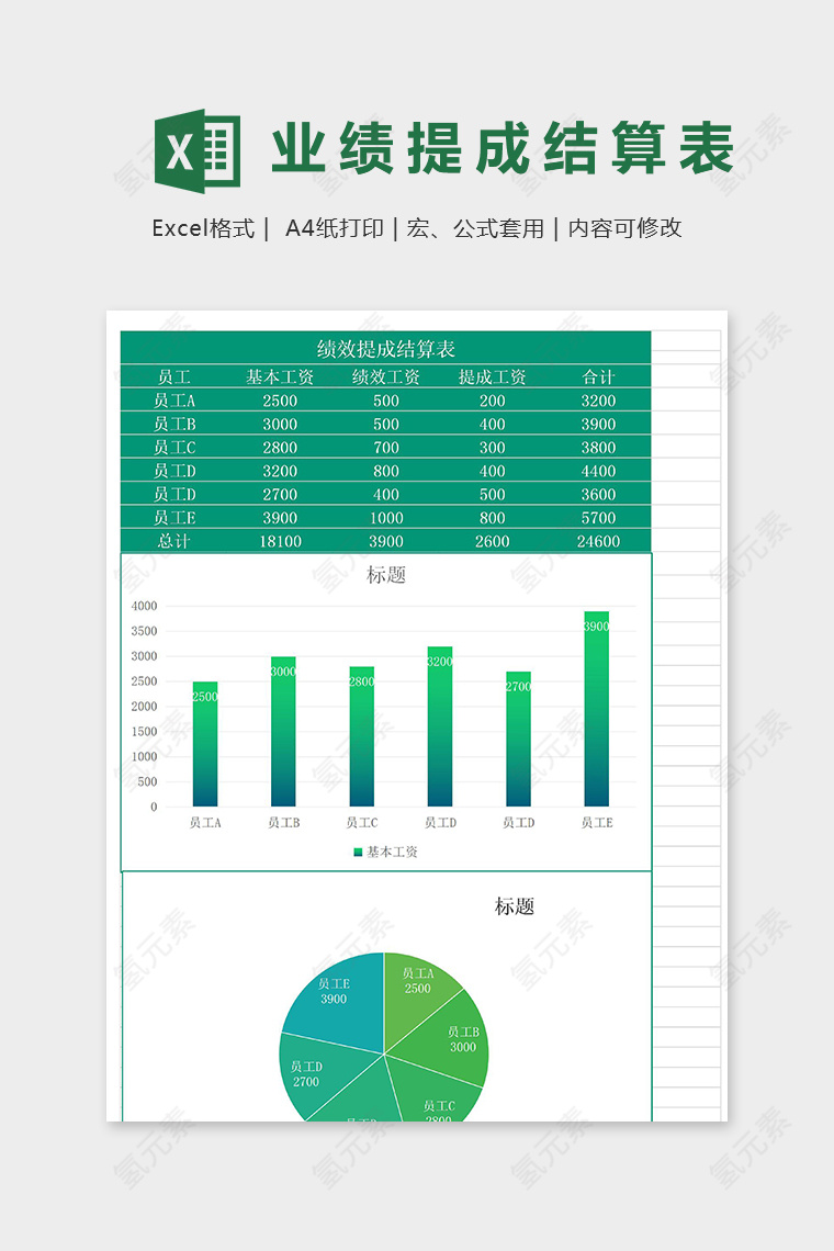 创意梦幻绩效提成结算表