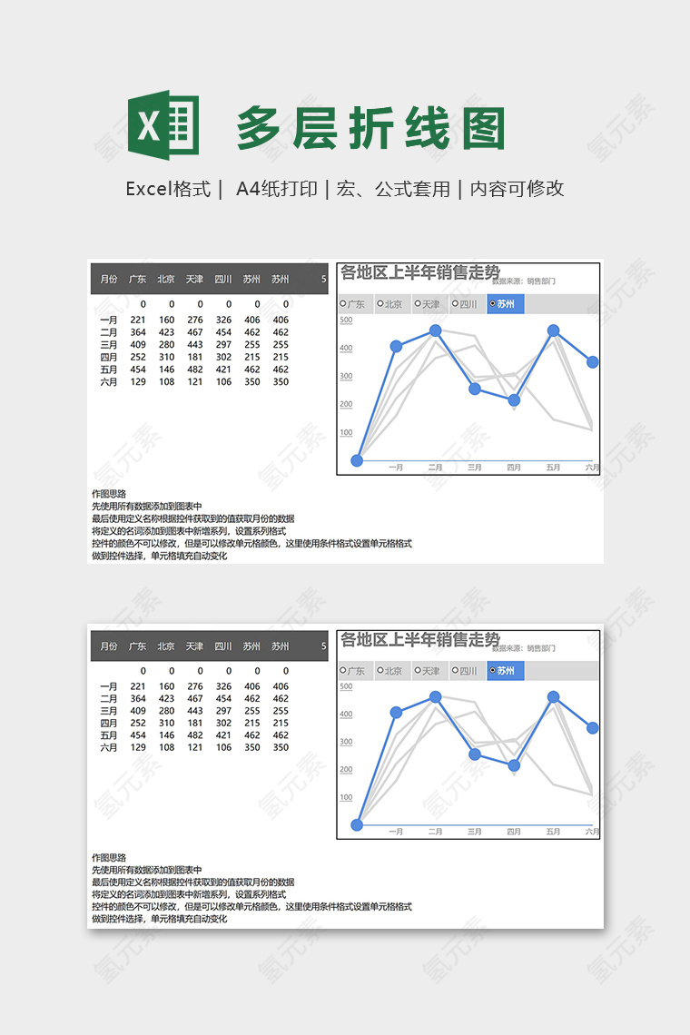 产品销售数据可视化多层折线动态图excel模板