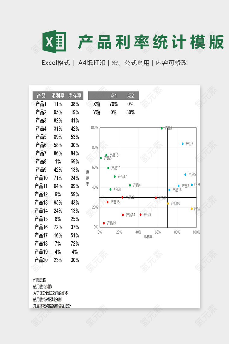 产品销售及库存利率统计表