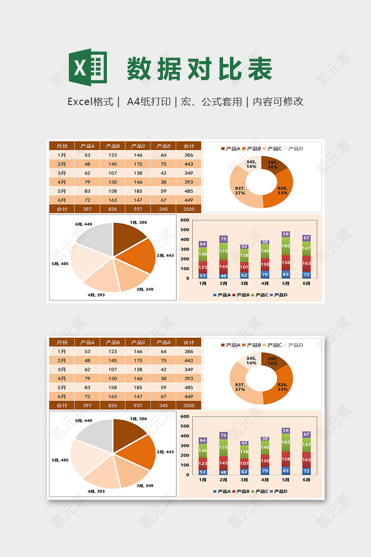 橙色清新不同产品数据对比组图excel模板