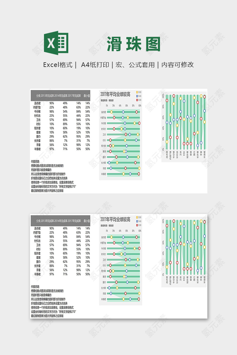 高级创意销售数据带阴影滑珠图excel模板