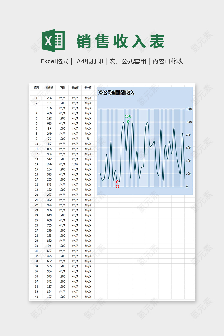 随数据变化改变背景颜色Excel