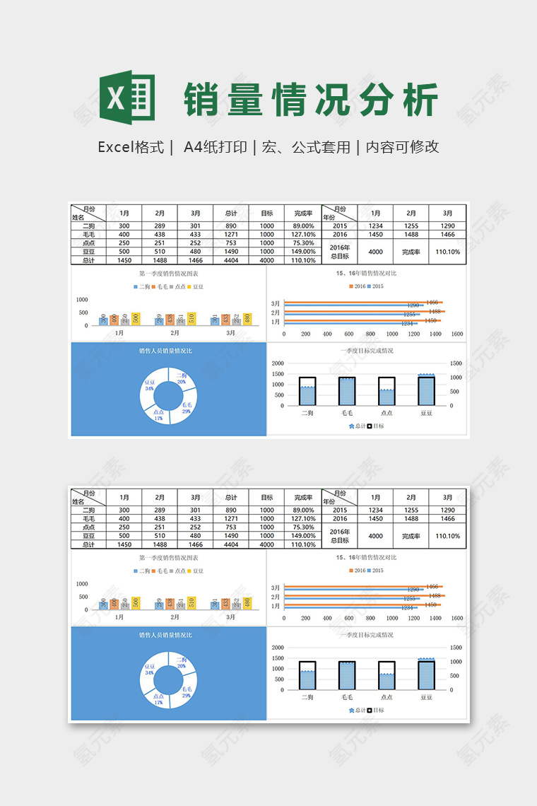 公司销售人员季度销量情况同比分析excel模板