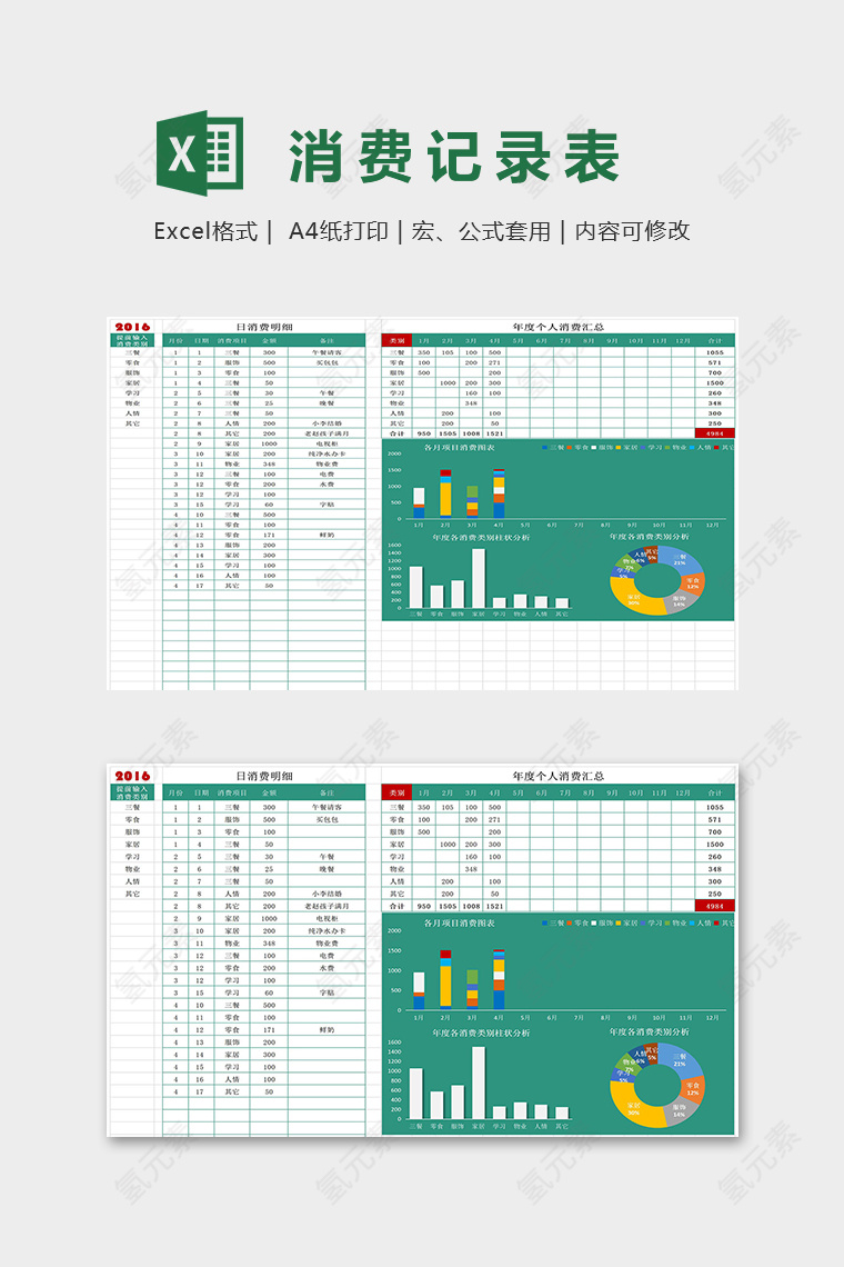 年度个人消费数据详细记录表excel模板