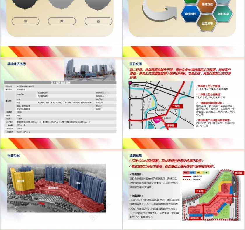 房地产城市调报告PPT第2张