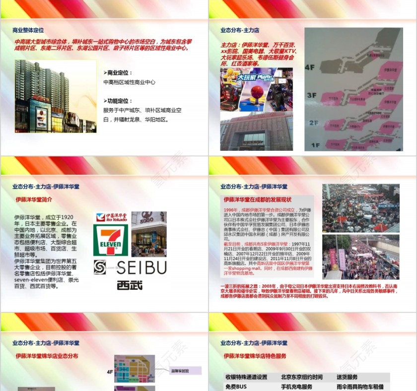 房地产城市调报告PPT第3张