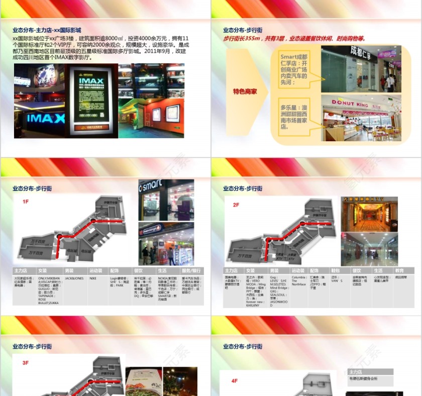 房地产城市调报告PPT第5张