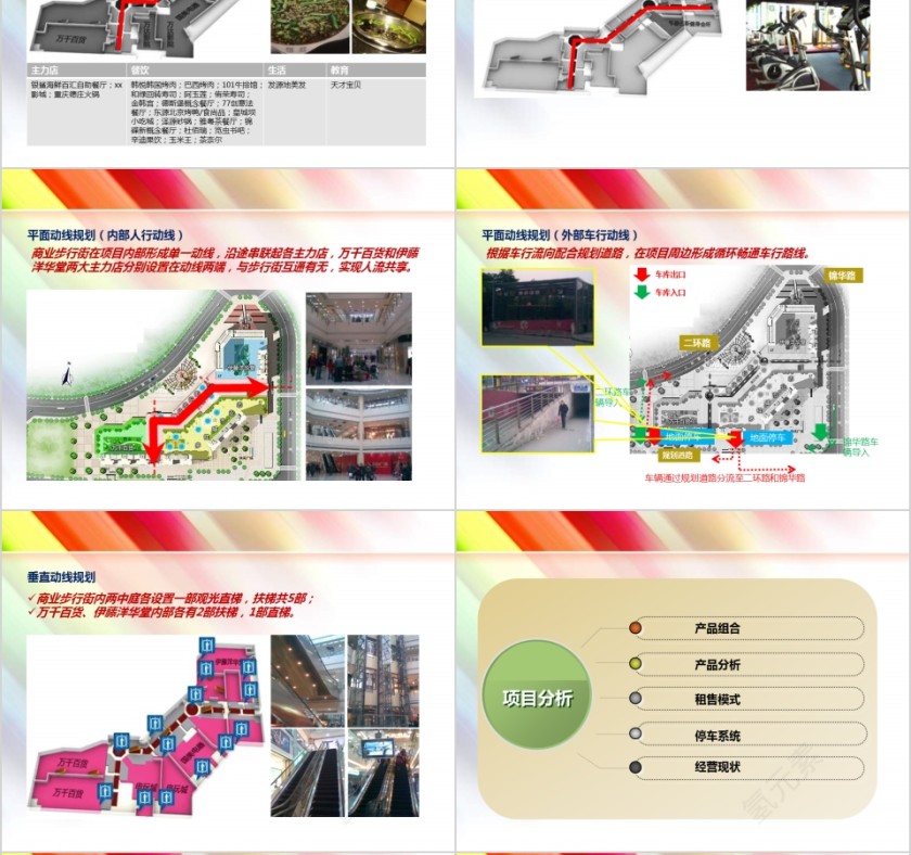 房地产城市调报告PPT第6张