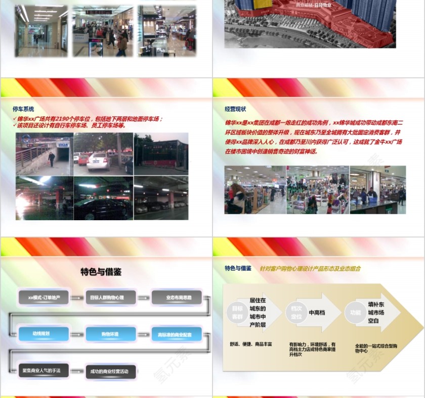 房地产城市调报告PPT第8张