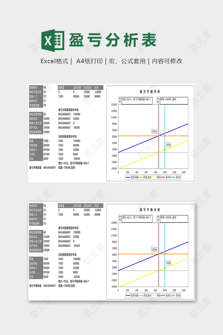 产品销售盈亏平衡分析模版