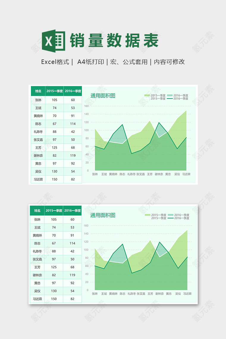 公司员工销售数据统计分析精美模版