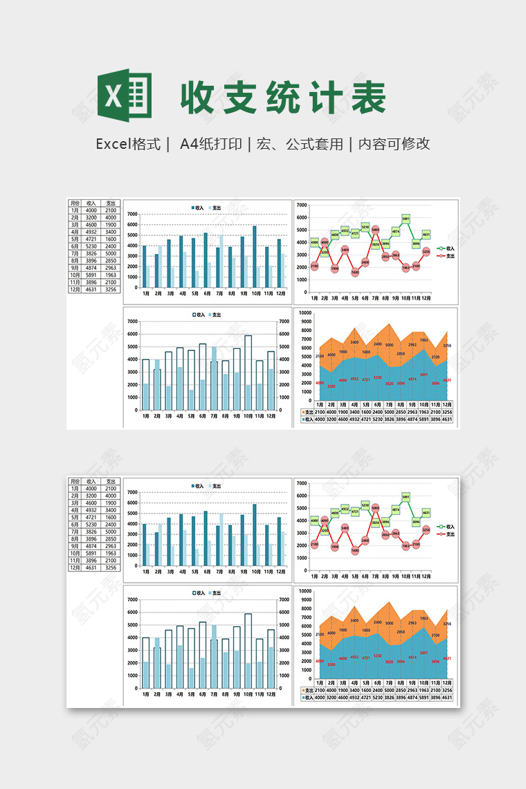 月份收入支出数据统计分析表