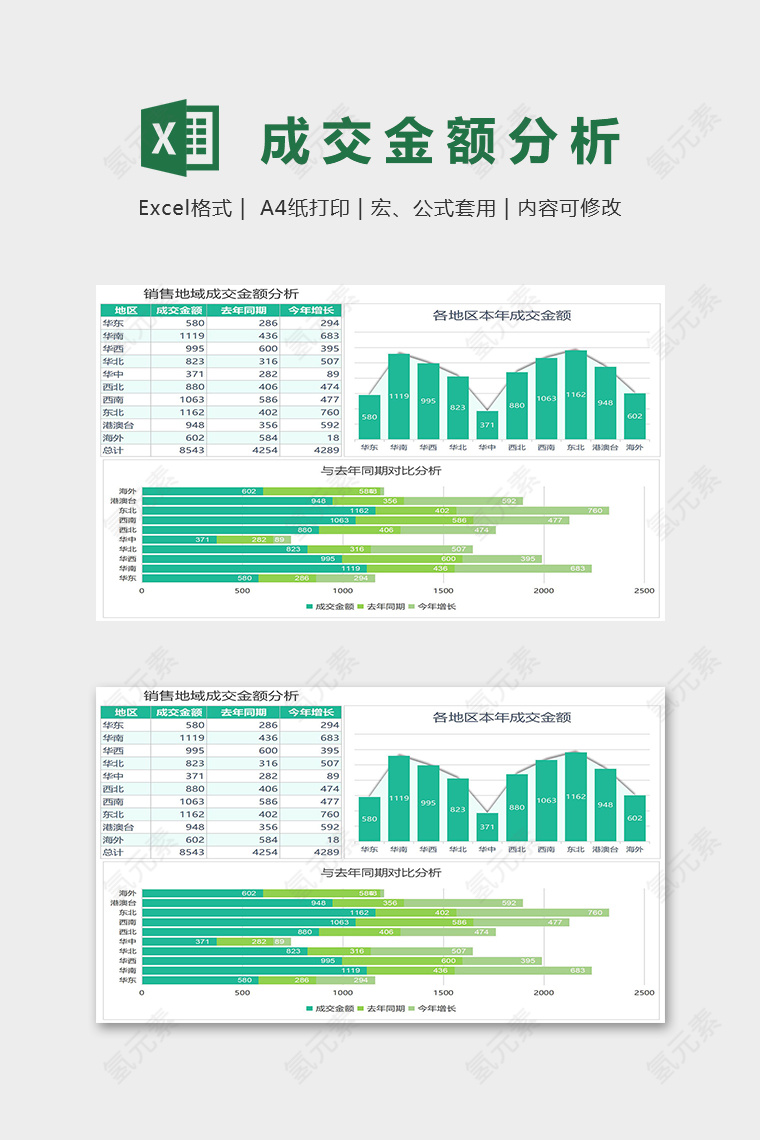 销量地域成交金额分析同期对比表excel模板